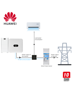 Choisissez l’onduleur solaire idéal pour injection solaire, disponible 2