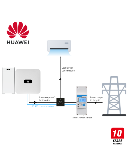 Choisissez l’onduleur solaire idéal pour injection solaire, disponible